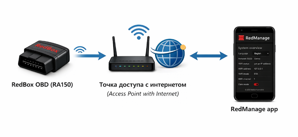 image-1 Первое включение